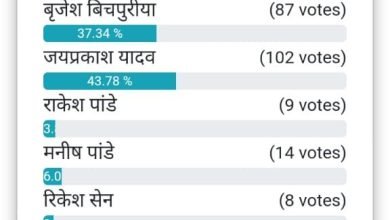 भिलाई: फ़र्ज़ी सर्वे-एग्ज़िट पोल पार्टी अनुशासनहीनता -ब्रजेश बिचपुरिया