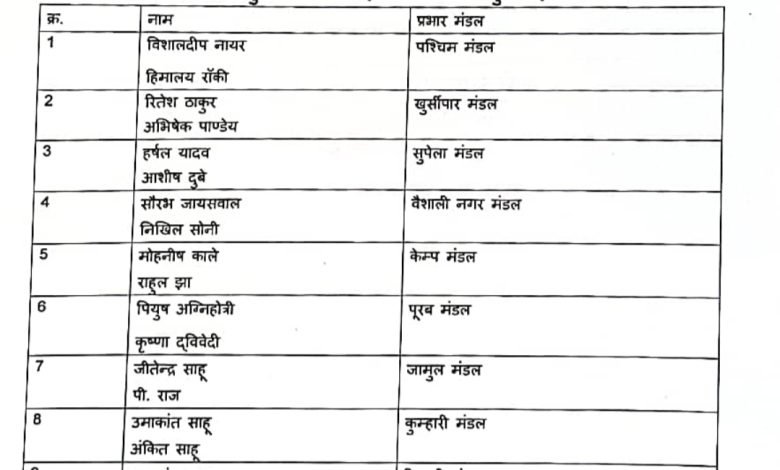 सौरभ सुभाष जयंत को बनाया जिला सदस्यता प्रभारी खुशी की लहर सौरभ सुभाष जयंत को बनाया जिला सदस्यता प्रभारी खुशी की लहर